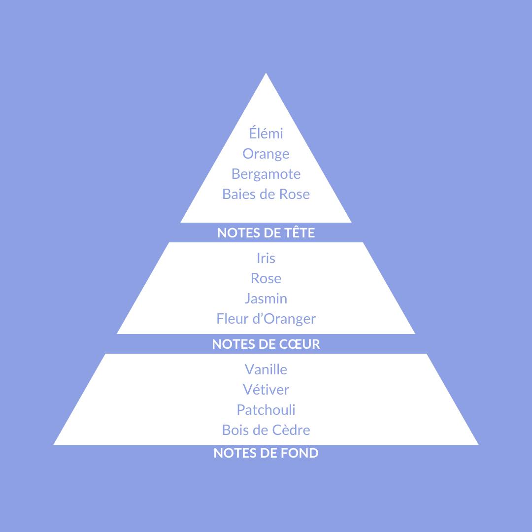 Eau de Parfum Iris Ensoleillé (Iris) 50 ml NEU